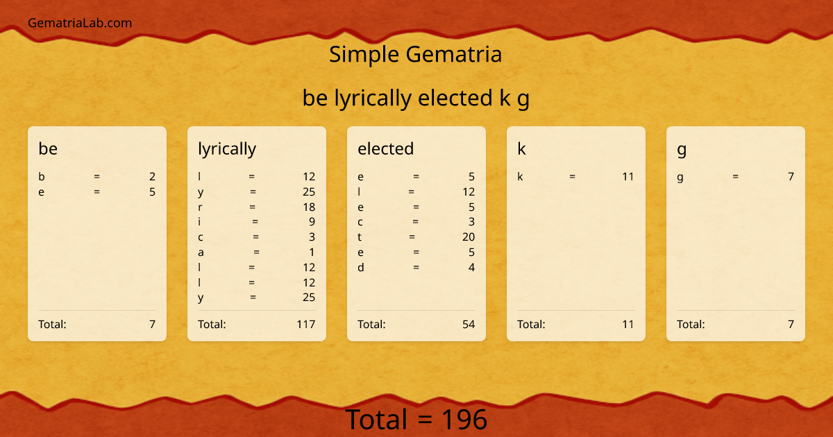 be lyrically elected k g in simple Gematria